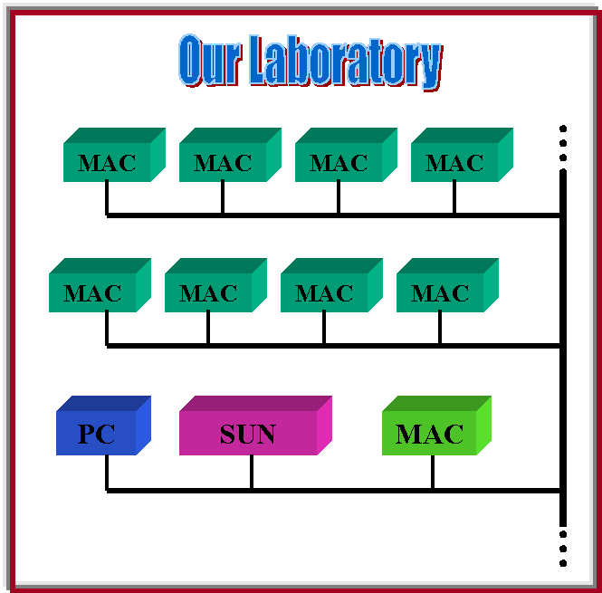laboratory