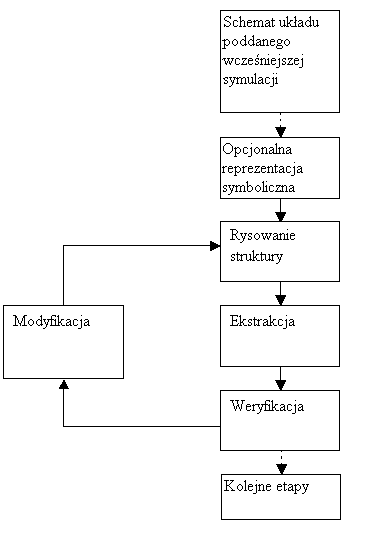 Rysunek przedstawiajcy etapy tworzenia topologii.